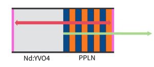NdYVO4 -PPLN